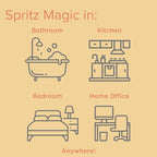 Citrus Magic Odor Eliminating Air Freshener Spray, Georgia Peach, 3-Ounce, Pack of 3