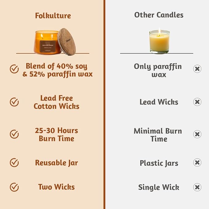 Folkulture Fall Scented Candle | Large 8.81 Oz - Pumpkin Spice| Two Wick Soy Candles | Autumn Non Toxic Candles for Relaxing | Long Lasting for Aromatherapy | Thanksgiving & Holiday Gifts for Women