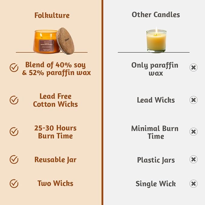 Folkulture Fall Scented Candle | Large 8.81 Oz - Apple Cinnamon | Two Wick Soy Candles | Autumn Non Toxic Candles for Relaxing | Long Lasting for Aromatherapy | Thanksgiving & Holiday Gifts for Women