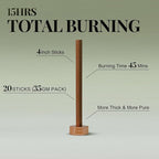 Love & Self-Care - Innergy Rose Incense Sticks, Luxury Floral Blend Self-Care Gift Incense