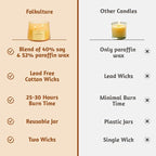 Folkulture Fall Scented Candle | Large 8.81 Oz - Vanilla | Two Wick Soy Candles | Autumn Non Toxic Candles for Relaxing | Long Lasting for Aromatherapy | Thanksgiving & Holiday Gifts for Women