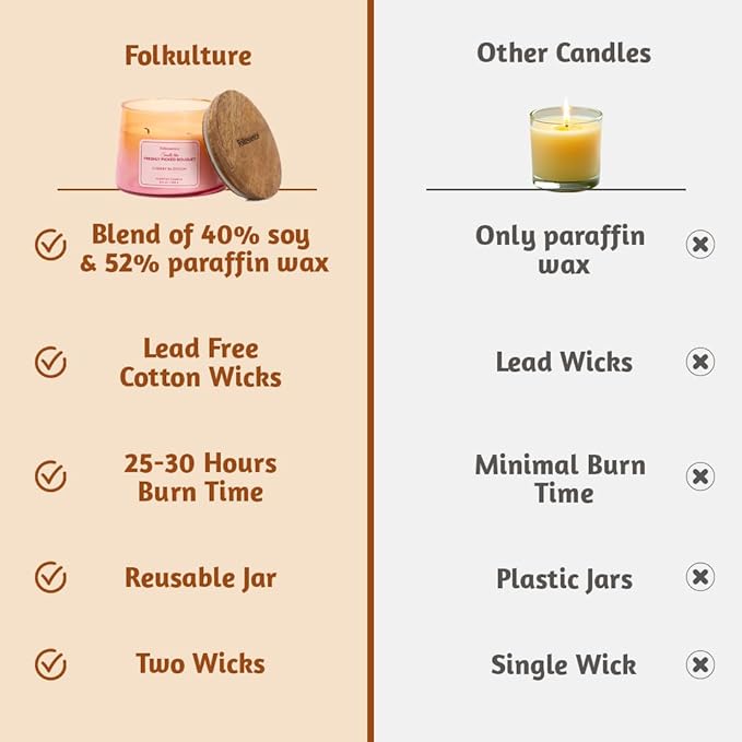 Folkulture Scented Candle | 8.81 Oz - Cherry Blossom Candles for Home Scented | Soy Candle or Non Toxic Candles for Relaxing | Long Lasting Pink Candle for Relaxation Gifts for Women