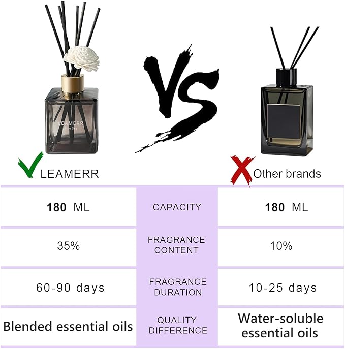 Reed Diffuser Set, 6.1 oz (180 ml) My Way Woody Fragrance Diffuser with 6 Reed Sticks and Scented Diffuser Flower Long-Lasting Home Fragrance Reed Diffuser for Home Room Office Bathroom Shelf Decor
