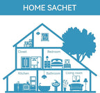 MYARO 20 Packs Fresh Linen Sachets for Drawer and Closet, Long-Lasting Sachets Bags Air Freshener Fresh Scents, Potpourri Bags Home Fragrance for Lover