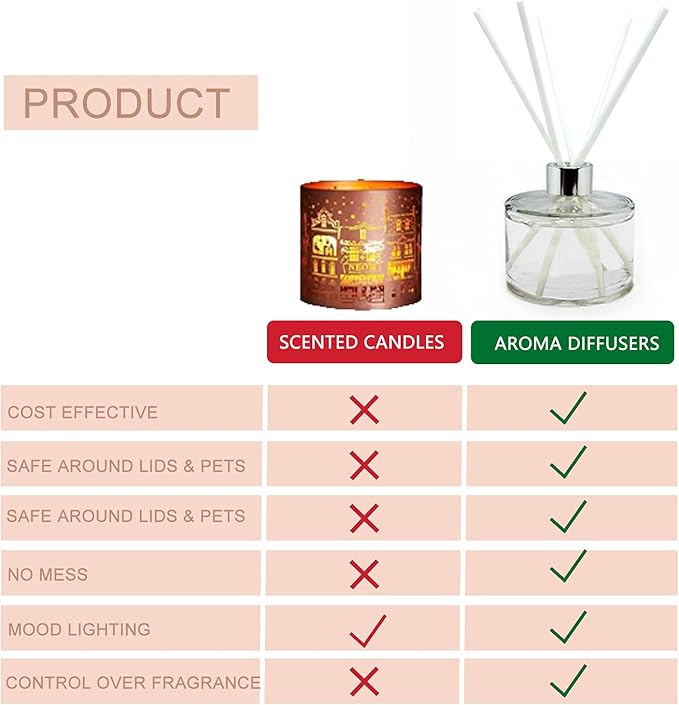 HOSSIAN Reed Diffuser Sticks- White Fiber Diffuser Sticks-Fiber Reed Diffuser Replacement Refill Sticks(50pcs,7.5" x 3.5mm)