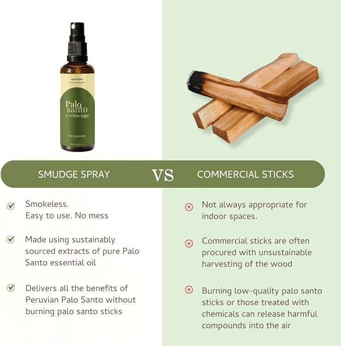Palo Santo & White Sage Smudge Spray by Aromafume | 1 x 100ml / 3.38 fl oz l Aromatherapy | With Essential oils | Room Linen Spray | Natural Air freshners for home | Spiritual Meditation Accessories