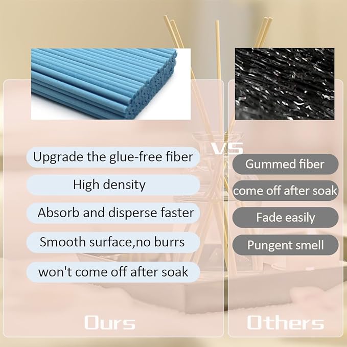 100PCS Reed Diffuser Sticks, 8 Inch Rattan Fiber Sticks Essential Oil Aroma Diffuser Sticks,Long-Lasting Diffuser Replacement Sticks (Blue)