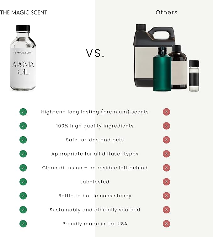 Baccara Diffuser Oil - Hotel & Home Luxury Scents Inspired by Baccarat Rouge - Diffuser Oil Scents for Home Designed for Use in All Diffusers - 16.9 fl oz, 500 mL