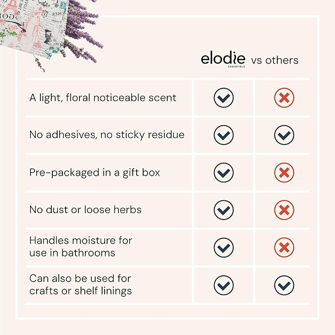 Scented Drawer and Shelf Liners - Vintage Charm - Six (6) Large 14 x 19.6 Inch Sheets - Non-Adhesive Paper Sheets for Closet Shelves and Dresser Drawers - (Vintage Paris)