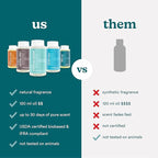 Homedics SereneScent Maldives Escape, Fresh & Woody Home Fragrance Oil, 120 ml, for use with Homedics SereneScent Waterless Diffuser (ARMH-970/973), Clean & Natural, up to 100% USDA Biobased