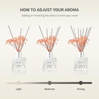 Airkeep Reed Diffuser Set/Lavender Eucalyptus/6.76 fl oz(200ml)/1 Pack/Home & Office Decor Aromatherapy Diffuser Oil Gift Set