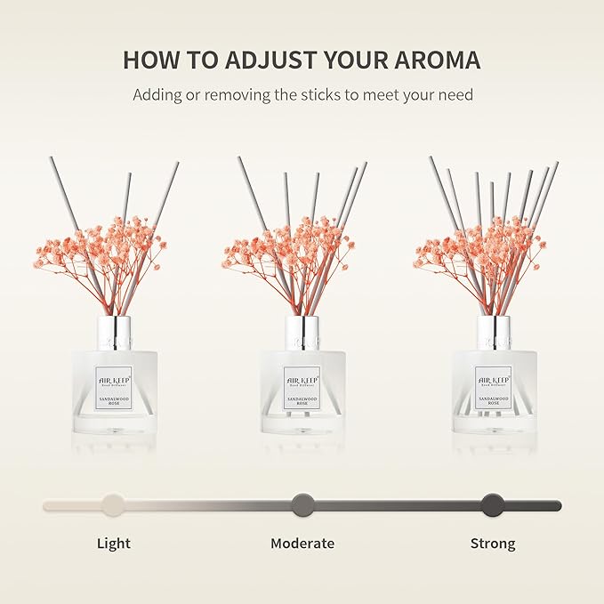 Airkeep Reed Diffuser Set/Lavender Eucalyptus/6.76 fl oz(200ml)/1 Pack/Home & Office Decor Aromatherapy Diffuser Oil Gift Set