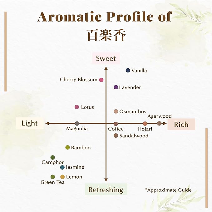 Hasegawa Hyakurakuko Premium Japanese Sandalwood Incense - Long Type, 40 Sticks with Aluminum Holder, 20-30 Min Burn Time, Made in Japan 線香 百楽香 (White Sage)