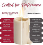 Biedermann & Sons Dripless Unscented Pillar Candles, 45-Hour Burn Time, Champagne, 3 x 4 Inch - Set of 6
