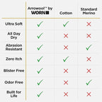 WORN Everyday Crew Socks – Moisture-Wicking Performance Merino, Ultra-Soft, All Day Dry, Men & Women, Work or Daily Use