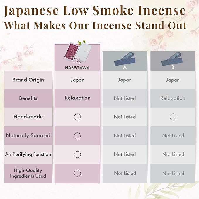 Hasegawa '香のたより' Sakura Scent | Japanese Low Smoke Incense Stick | Rare Agarwood and Floral Woody Musk Blend | 25-Minute Burn, 160g | Cherry Blossom Patterned Packaging