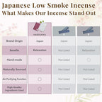 Hasegawa '香のたより' Sakura Scent | Japanese Low Smoke Incense Stick | Rare Agarwood and Floral Woody Musk Blend | 25-Minute Burn, 160g | Cherry Blossom Patterned Packaging