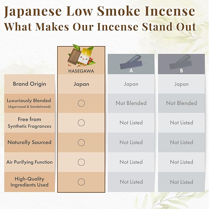 Hasegawa Premium Aromatic Incense: A Blend Aloeswood and Sandalwood - Hasegawa Original | 30-Minute Burn Time | 100g