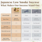 Hasegawa 永遠の今 悠々 | Low Smoke Japanese Incense Sticks | Tranquil Agarwood & Sandalwood Blend | 5.3-inch, 30-Minute Burn, No Synthetic Fragrances, 100g Pack