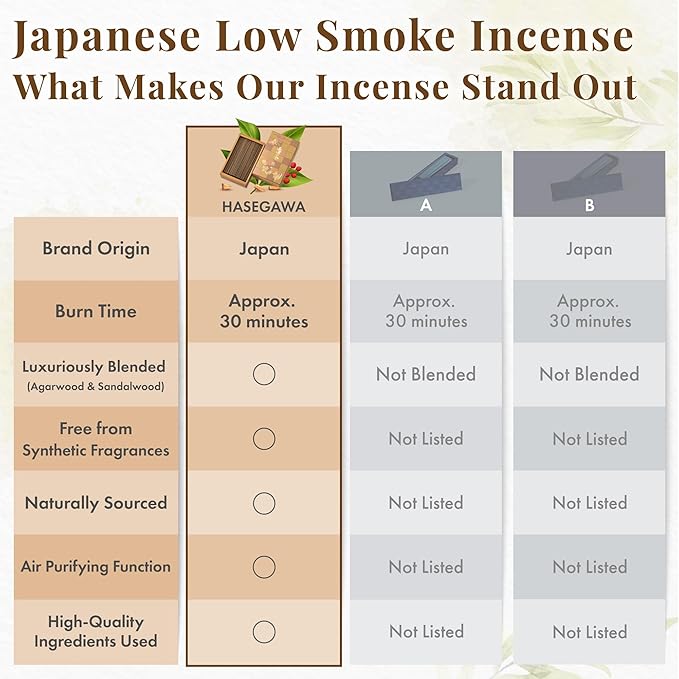 Hasegawa 永遠の今 悠々 | Low Smoke Japanese Incense Sticks | Tranquil Agarwood & Sandalwood Blend | 5.3-inch, 30-Minute Burn, No Synthetic Fragrances, 100g Pack