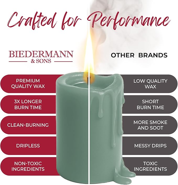 Biedermann & Sons Dripless Unscented Pillar Candles, 45-Hour Burn Time, Seafoam Green, 3 x 4 Inch - Set of 7