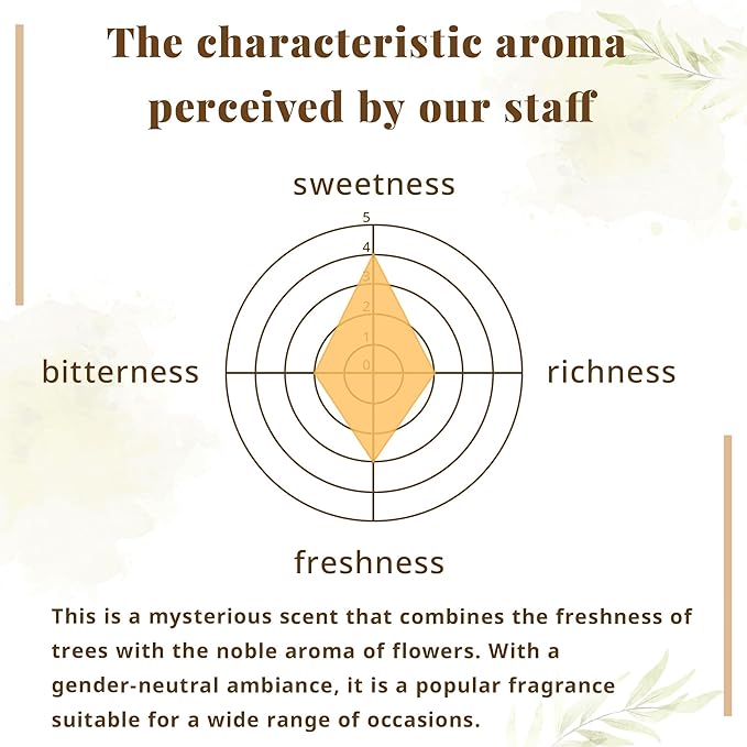 Hasegawa Hyakurakuko Premium Japanese Sandalwood Incense - Long Type, 40 Sticks with Aluminum Holder, 20-30 Min Burn Time, Made in Japan 線香 百楽香 (Patchouli)