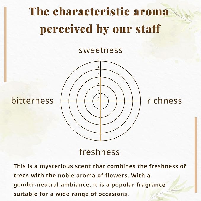 Hasegawa Hyakurakuko Premium Japanese Sandalwood Incense - Long Type, 40 Sticks with Aluminum Holder, 20-30 Min Burn Time, Made in Japan 線香 百楽香 (Lemon)