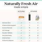 Azuna Air Freshener & Odor Eliminator for Strong Odor | 1 Room Kit Includes (1) Empty Luxe Glass Jar & 8oz Refill with Tea Tree Essential Oil Gel | Amalfi Breeze | Last 60-90 Days