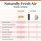 Azuna Air Freshener & Odor Eliminator for Strong Odor | 4 Room Kit Includes (4) Empty Luxe Glass Jars & 24oz Gel Refill with Tea Tree Essential Oil | Sandalwood Scent | Last 60-90 Days