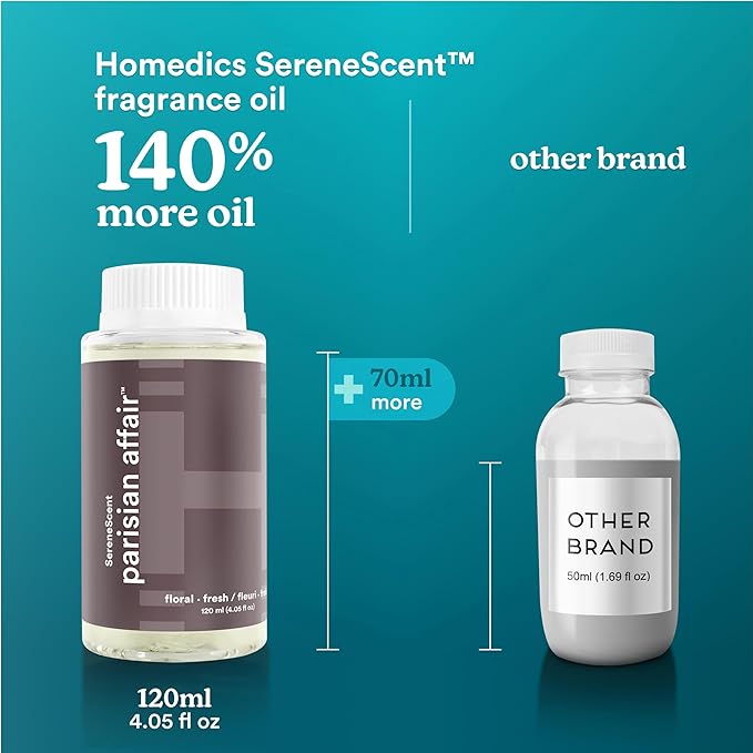 Homedics SereneScent Parisian Affair, Floral & Fresh Home Fragrance Oil, 120 ml, for use with Homedics SereneScent Waterless Diffuser (ARMH-970/973), Clean & Natural, up to 100% USDA Biobased