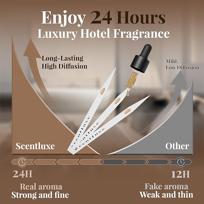 Waterless Essential Oil for Diffuser Inspired by The Ritz Carlton Scent - Orange, Musk for Hotel Aromatherapy Diffusers Oil 15mL 0.5 Fl Oz Glass Dropper Bottle Fragrance Oil