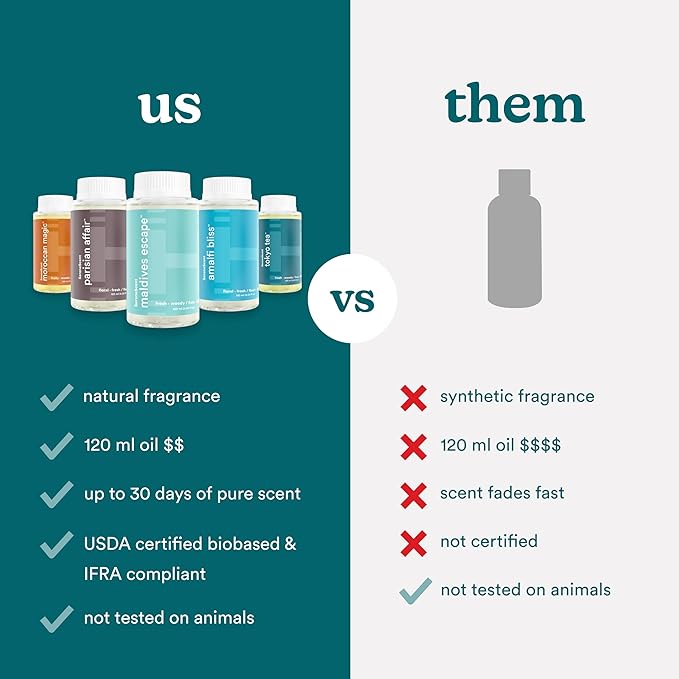 Homedics SereneScent Tokyo Tea, Fresh & Woody Home Waterless Diffuser Fragrance Oil, 120 ml, for use with Homedics SereneScent Diffusers (ARMH-970/973), Clean & Natural, up to 100% USDA Biobased