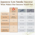 Hasegawa Hyakurakuko Premium Japanese Sandalwood Incense - Long Type, 40 Sticks with Aluminum Holder, 20-30 Min Burn Time, Made in Japan 線香 百楽香 (Vanilla)