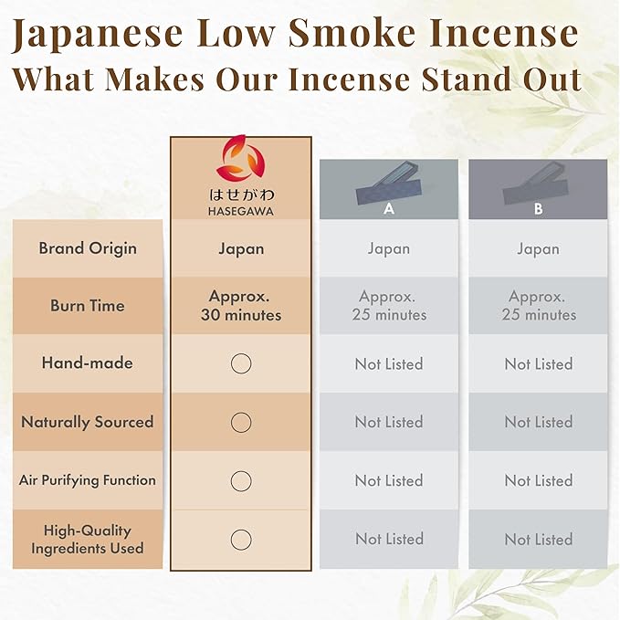 Hasegawa Hyakurakuko Premium Japanese Sandalwood Incense - Long Type, 40 Sticks with Aluminum Holder, 20-30 Min Burn Time, Made in Japan 線香 百楽香 (White Sage)