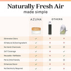 Azuna Air Freshener & Odor Eliminator for Strong Odor | 2 Room Kit Includes (2) Empty Luxe Glass Jar & 12oz Gel Refill with Tea Tree Essential Oil | Simply Citrus | Last 60-90 Days