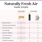 Azuna Air Freshener & Odor Eliminator for Strong Odor | 1 Room Kit Includes (1) Empty Luxe Glass Jar & 8oz Refill with Tea Tree Essential Oil Gel | Aromatherapy | Last 60-90 Days
