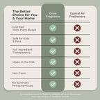 Grow Fragrance 100% Plant-Based Air Freshener Spray | Freshen Fabric & Rooms | Golden Grove Scent - Citrus, Fruits, Watery Green Notes | Made with Natural Essential Oils - 2 Pack, 5 oz each