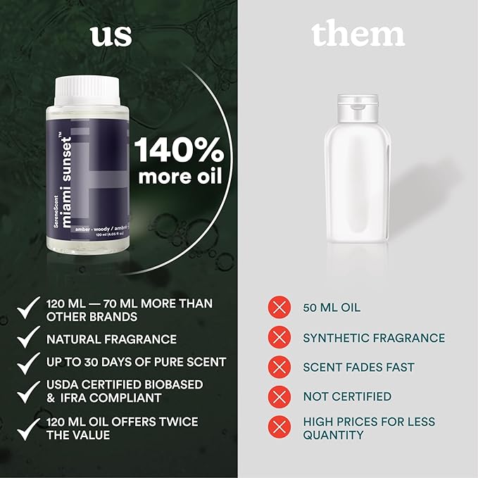 Homedics SereneScent Miami Sunset Home Fragrance Oil, 120 ml, for use with Homedics SereneScent Waterless Diffuser (ARMH-970/973), Clean & Natural