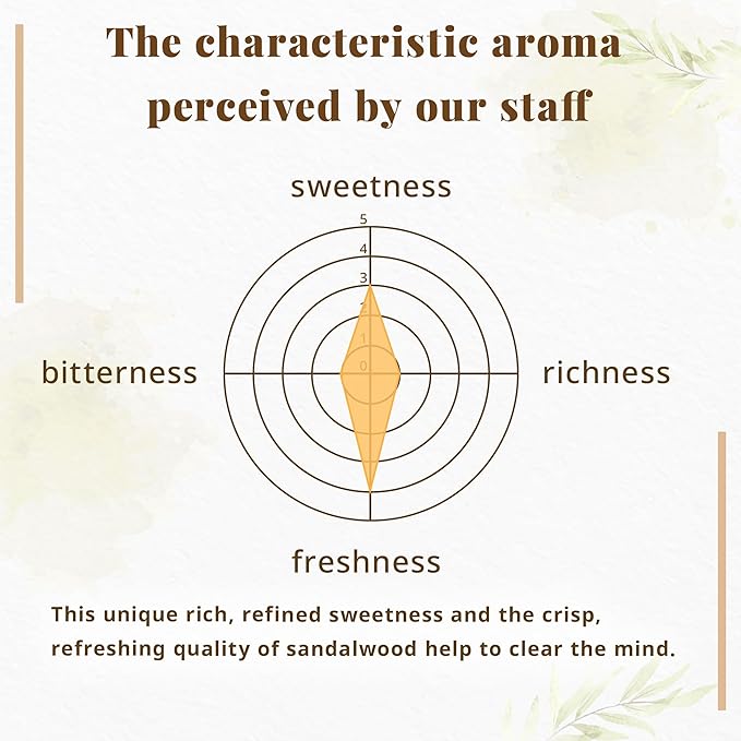 Hasegawa Hyakurakuko Premium Japanese Sandalwood Incense - Long Type, 40 Sticks with Aluminum Holder, 20-30 Min Burn Time, Made in Japan 線香 百楽香 (Sandalwood)