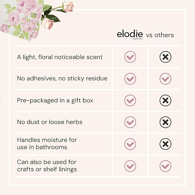 Drawer Liners for Dresser - 14" x 19.5" (Vintage Charm) Vintage Rose Scented Paper Liner for Bedroom & Bathroom Drawers - Non-Adhesive Shelf Paper for Cabinets - Pack of 6