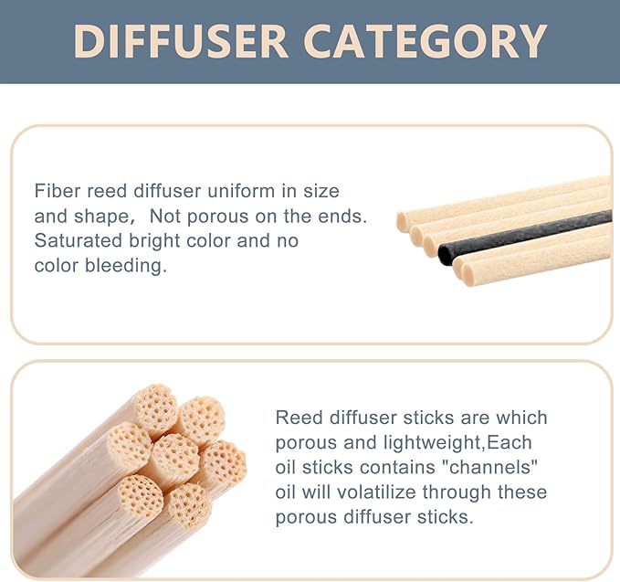 HOSSIAN Reed Diffuser Sticks - Reed diffusers-Reed Sticks -Diffuser Glass Bottles-Diffuser Refills- Natural Rattan Wood Replacement for Aroma Fragrance 50PCS(7.5"*3.5mm Primary Color)