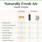 Azuna Air Freshener & Odor Eliminator for Strong Odor | 4 Room Kit Includes (4) 8 oz. Empty Luxe Glass Jars & 24oz Gel | Refill with Tea Tree Essential Oil | Natural Scent | Last 60-90 Days