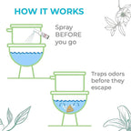 Prelam Just a Spray Odor Eliminator - Versatile and Convenient Formula - Greatly Reduces Unwanted Smells - Effortlessly Neutralizes Odors - Safe for People and Pets - Baby Powder for Kids - 1.85 oz