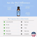 P&J Trading - Fresh Cotton Scented Oil 100ml - Fragrance Oil for Candle Making, Soap Making, Diffuser Oil
