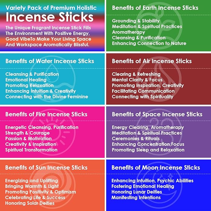 Premium Incense Sticks Set of 5 Elements Earth, Water, Air, Fire, Space 2 Celestial Bodies Sun & Moon| 140 Natural Agarbatti with Burner| for Home Pooja, Meditation, Yoga, Aromatherapy