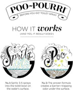 Poo-Pourri Before-You-Go Toilet Spray Refill, Lavender Peppermint, 16 Fl Oz, Up to 800 Uses, Bathroom Odor Deodorizer with Essential Oils for Home or Work, Lavender, Peppermint and Citrus Scent