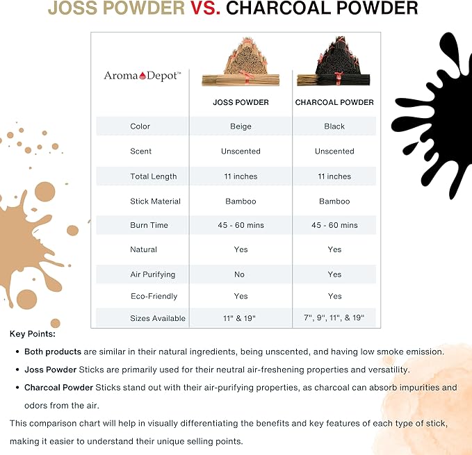 50 Bundles Unscented 5,000 Wood Pulp 11'' Incense Sticks Premium Natural Uncolored (Punk Sticks) 50 Pack. Add Any Aroma Depot Fragrance Oils to Make Your own Scented Sticks.