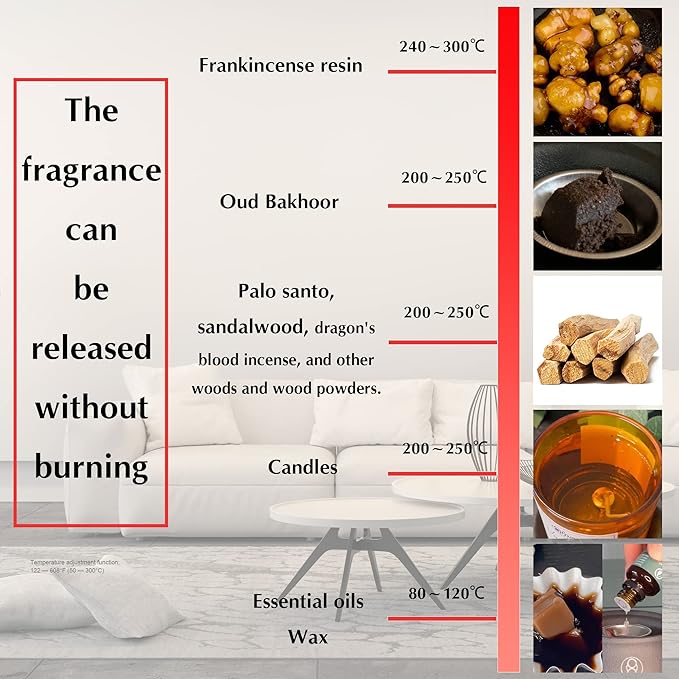 Electric Incense Burner with Timer, Frankincense Resin Burner, Oud Bakhoor Burner, Charcoal Free Quick How-to, Made Easy, No Open Flame, Eliminate Fire Hazards, Safer