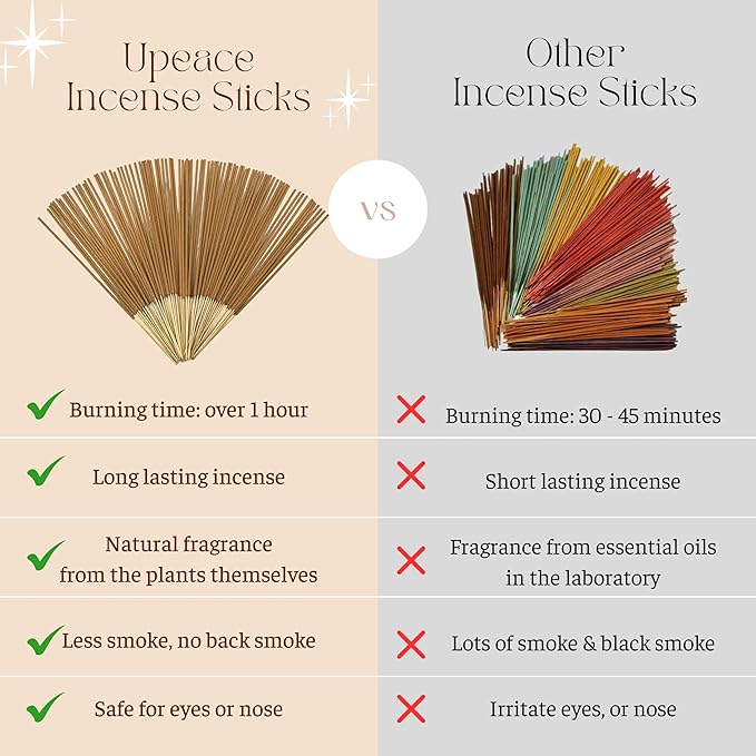 Upeace-Organic-Non-Toxic-Vietnamese-Mixed-Herbs-Incense-Sticks (Bulk 86 Agarbatti Sticks) | 75 Minutes Long Lasting Burn for Positive Vibes, Meditation with Natural Scents, no synthetic essential oils